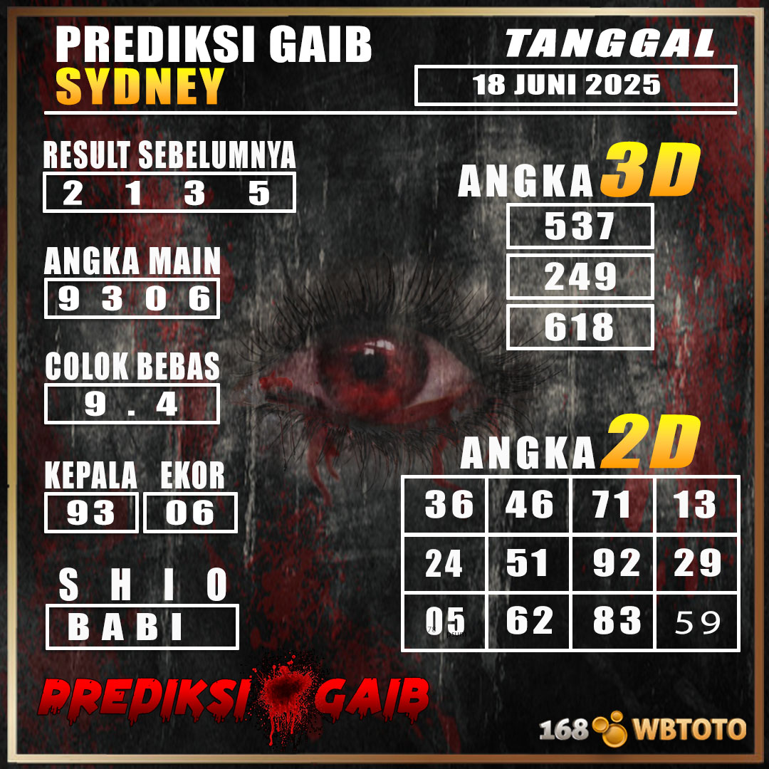 Prediksi jitu SYDNEY Hari Ini Rabu 18 juni 2025